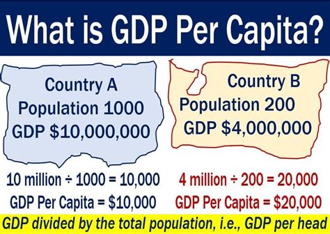 gdp per capita meaning for kids